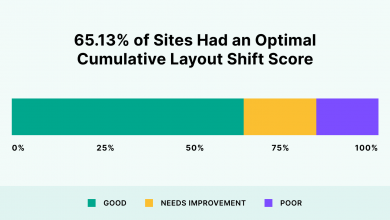 We Analyzed 208K Webpages. Here's What We Learned About Core Web Vitals and UX