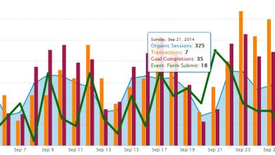 Google Analytics Blended Metrics Insight Graph