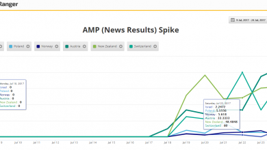 AMP News Box New Markets