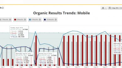 Organic Results Data Shift - August 2016