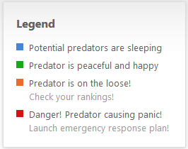Rank Ranger Risk Index legend