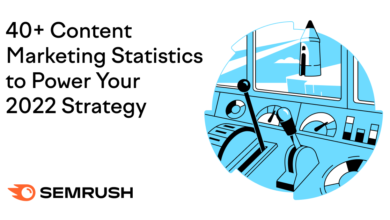 40+ Content Marketing Statistics to Power Your 2022 Strategy